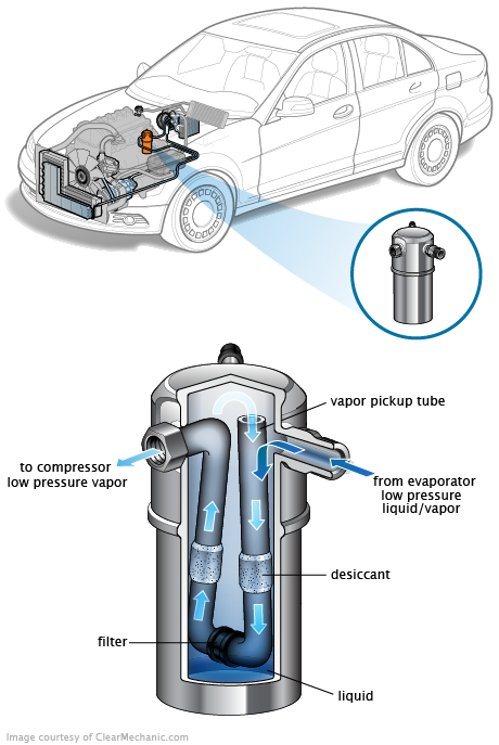 See P3132 repair manual